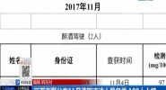 三亚交警公布11月酒驾违法人员名单 100人上榜